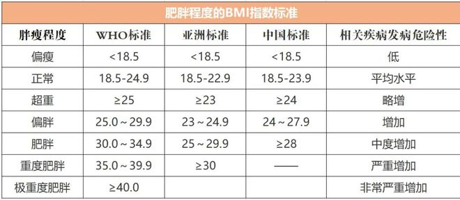 日 别让体重秤“欺骗”了你CQ9电子中国网站世界肥胖