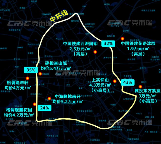 華玖章”售楼处!敬邀VIP峯层 私享品鉴CQ9电子app2025南开可口可乐“津(图10)
